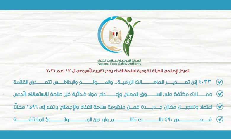 المركز الإعلامي للهيئة القومية لسلامة الغذاء يصدر تقريره الأسبوعي الـ 13 لعام 2026