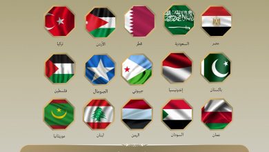 وزراء الخارجية يدينون افتتاح سفارة باسم أرض الصومال في القدس المحتلة