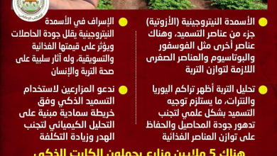 "الزراعة" توضح حقيقة ما أثير بشأن إلغاء صرف الأسمدة المدعمة