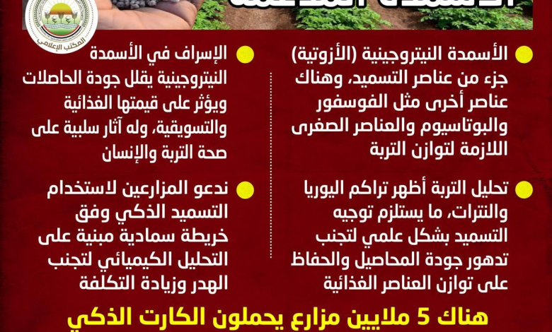 "الزراعة" توضح حقيقة ما أثير بشأن إلغاء صرف الأسمدة المدعمة