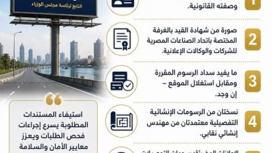 "القومي لتنظيم الإعلانات": 5 مستندات أساسية لاستخراج ترخيص الإعلان.. و21 يوماً لاستيفاء أي نقص
