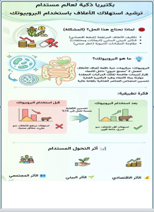 بكتيريا ذكية لعالم مستدام ترشيد استهلاك الأعلاف باستخدام البروبيوتك