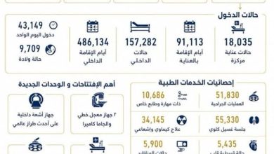 حصاد مستشفيات جامعة الإسكندرية خلال العام المالي 2025/2026..