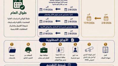كلية الآثار بجامعة عين شمس تعلن فتح باب التقدم لبرامج الدراسات العليا للعام الجامعي 2026/2027
