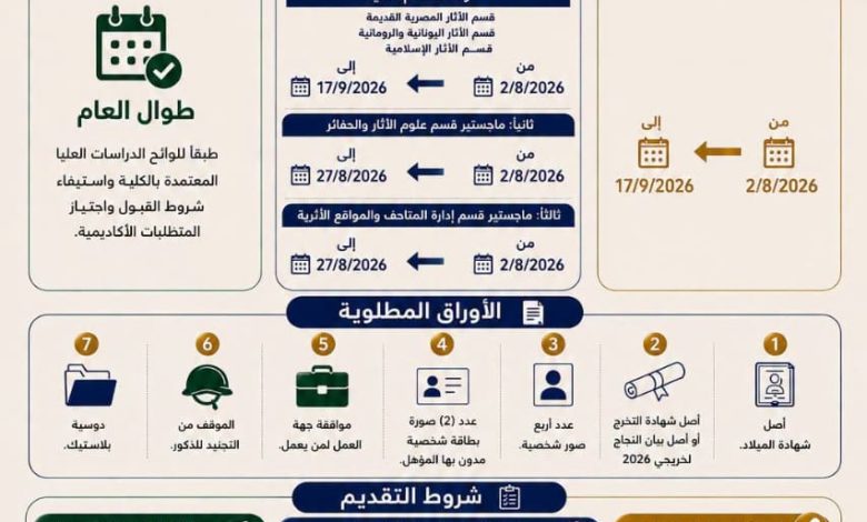 كلية الآثار بجامعة عين شمس تعلن فتح باب التقدم لبرامج الدراسات العليا للعام الجامعي 2026/2027