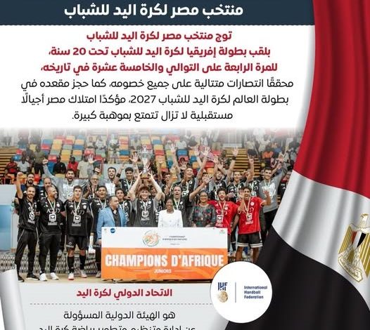 مصر تواصل كتابة تاريخ جديد في كرة اليد الأفريقية بعد تتويج منتخب الشباب تحت 20 سنة ببطولة أفريقيا للمرة الرابعة على التوالي والخامسة عشر في تاريخه