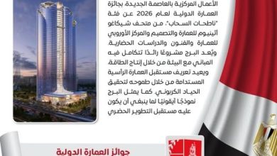 مؤسسة متحف شيكاغو أثينيوم للعمارة والتصميم تمنح مشروع برج فوربس العالمي جائزة العمارة الدولية لعام 2026 عن فئة «ناطحات السحاب»