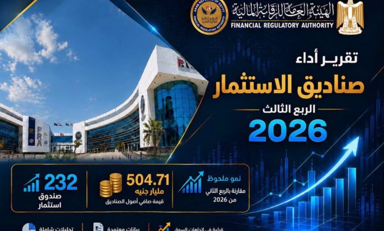 الرقابة المالية تصدر تقرير أداء صناديق الاستثمار عن الربع الثالث من عام 2026 صافي الأصول ينمو متجاوزاً نصف تريليون جنيه