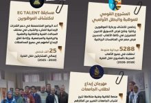المركز الإعلامي لمجلس الوزراء: جهود متواصلة لتأهيل وتمكين النشء والشباب واكتشاف مواهبهم وتعزيز مشاركتهم المجتمعية