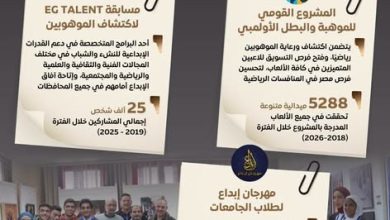 المركز الإعلامي لمجلس الوزراء: جهود متواصلة لتأهيل وتمكين النشء والشباب واكتشاف مواهبهم وتعزيز مشاركتهم المجتمعية