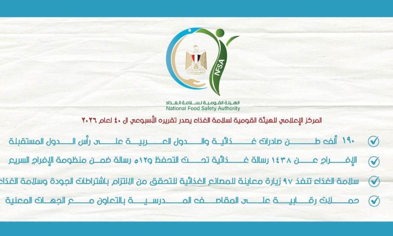 المركز الإعلامي للهيئة القومية لسلامة الغذاء يصدر تقريره الأسبوعي الـ40 لعام 2026