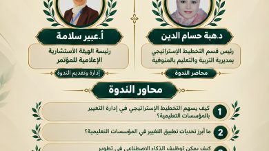  د. هبة حسام الدين: التخطيط الاستراتيجي جسر الانتقال من الواقع إلى المستقبل في عصر الذكاء الاصطناعي