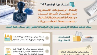 هيئة التنمية الصناعية تعلن تطبيق آلية جديدة بالتنسيق مع المجمعة العشرية لمنع تكرار المراجعات وتسريع إصدار تراخيص البناء